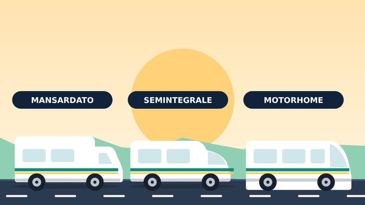 Illustrazione: mansardato, semintegrale e motorhome